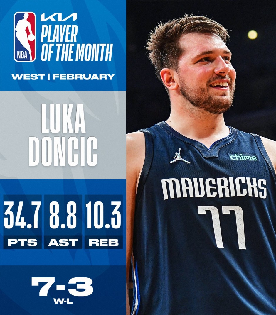 NBA2月所有奖项名单公布  德罗赞东契奇提名最佳球员