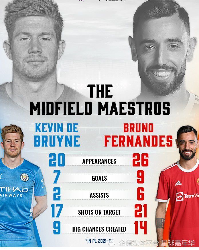 C罗沦为替补 谁是英超第1核心