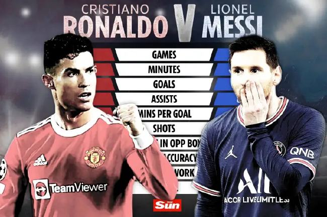 C罗的数据要比梅西高很多 但梅西还有冠军可以冲击