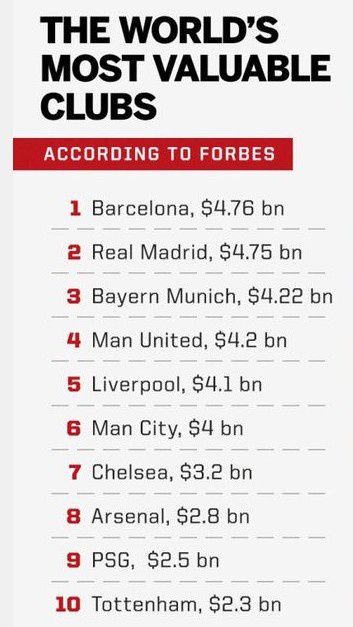 2021切尔西市值32亿美元 阿布表示将出售净收益捐赠