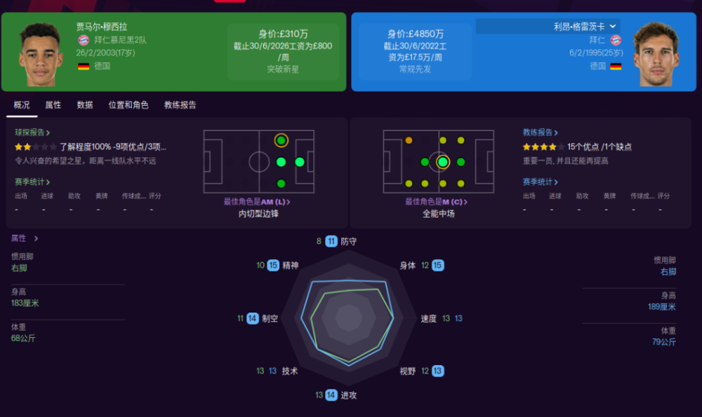 拜仁对最年轻的明日之星 穆西亚拉是前场全能星