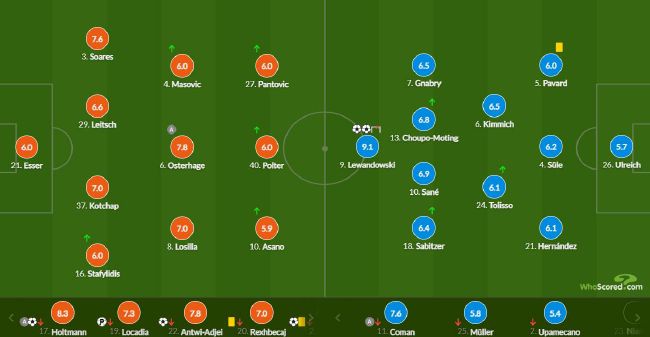 莱万梅开二度 拜仁连丢4球