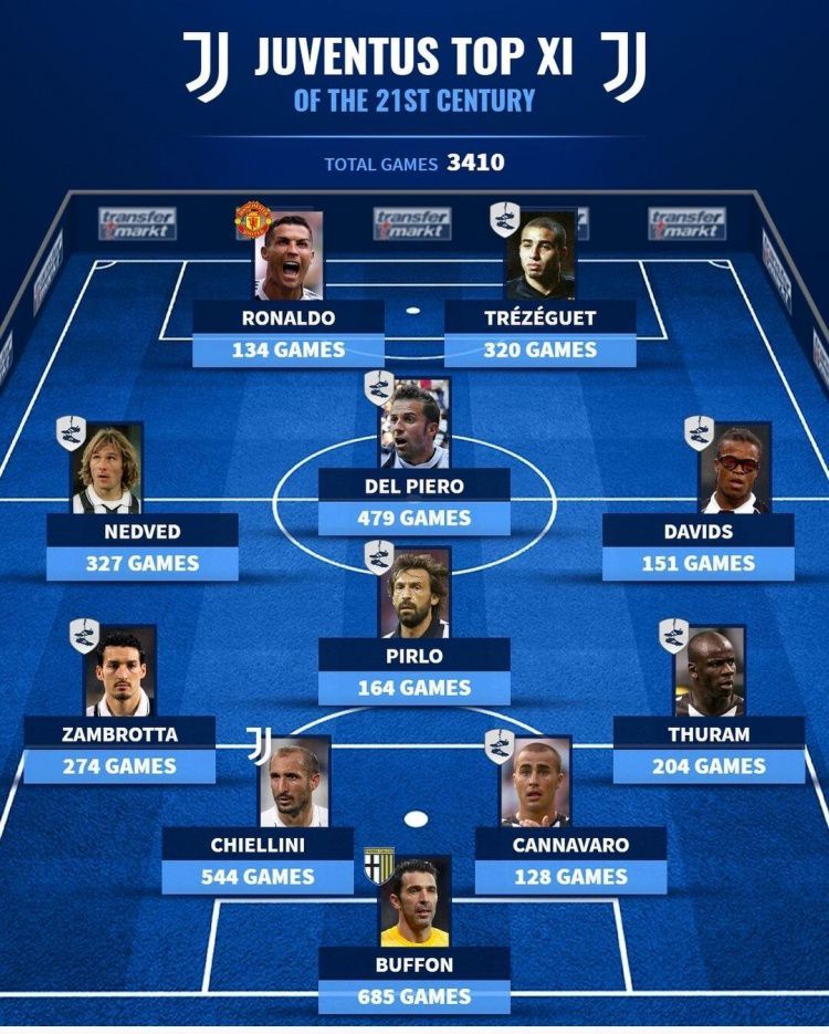 皮耶罗特雷泽盖C罗 德转评21世纪尤文最佳阵