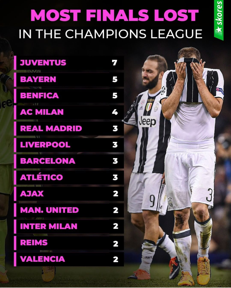 意甲豪门输球最多 梅罗决赛表现不佳