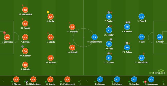 德甲联赛第20轮拜仁4-1客胜柏林赫塔 穆勒进球拿下首分