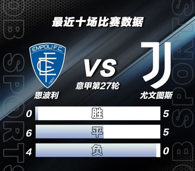 恩波利VS尤文图斯 黑马不在嚣张