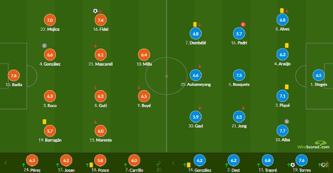 西甲联赛2-1巴萨战胜埃尔切 替补奇兵连入2球逆转勇夺3连胜
