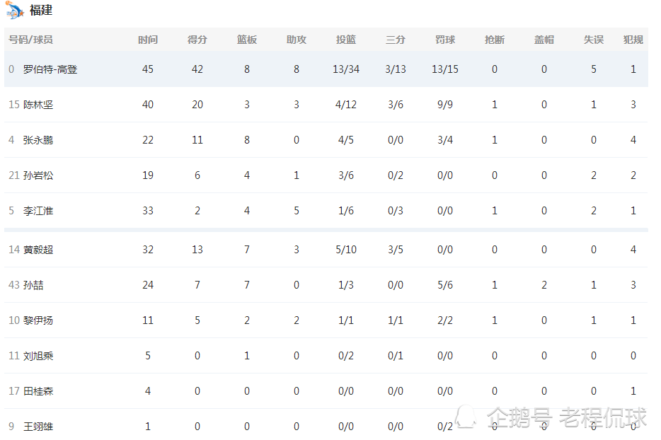 宁波队险胜福建 拿下赛季第三胜