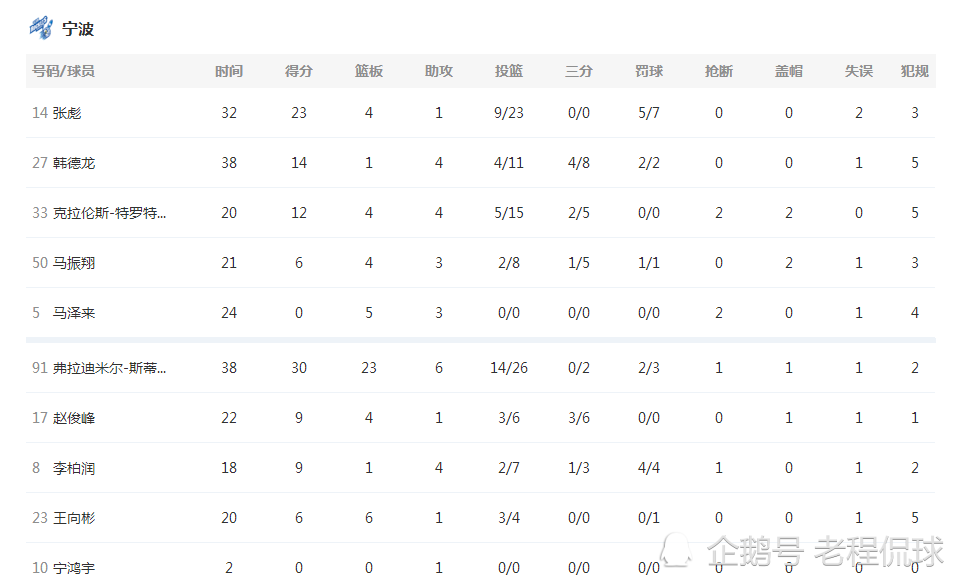 宁波队险胜福建 拿下赛季第三胜
