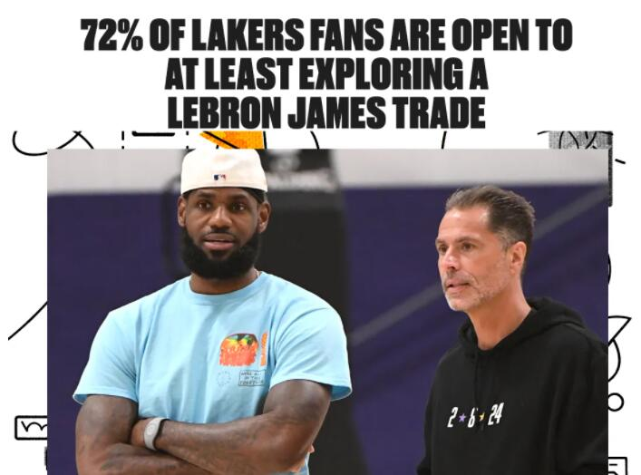 湖人主场惨败鹈鹕引发詹姆斯与球迷争吵 72%球迷支持交易老詹