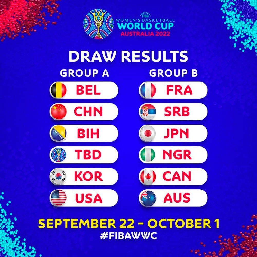 中国女篮死亡之组 女篮世界杯抽签结果出炉