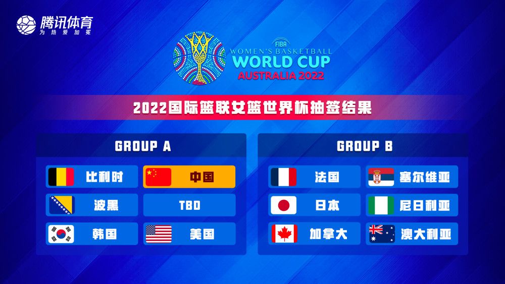 中国和美国韩国同组 2022年女篮世界杯抽签出炉