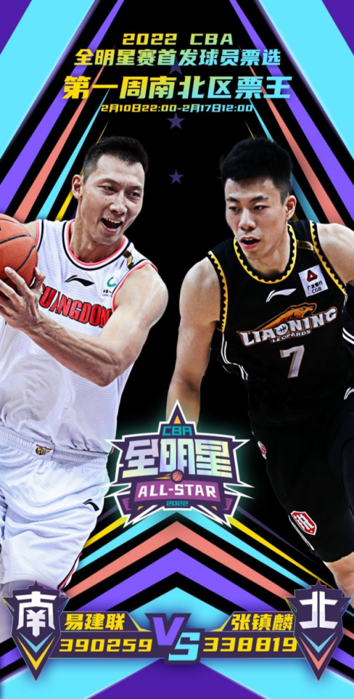 CBA更新第一周全明星首发票选结果  易建联张镇麟当选南北区票王