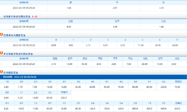 西汉姆战欧罗巴之王全身而退 初生牛犊不怕虎!
