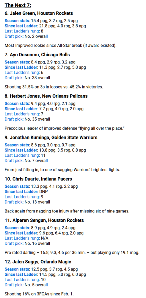 NBA官方最新新秀榜出炉 莫布里居首格林第6库明加第9