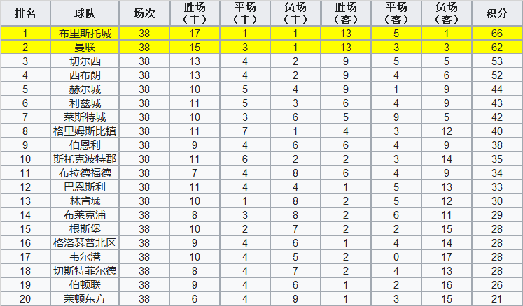 切尔西的前世今生讲详解 这只豪门是如何诞生的
