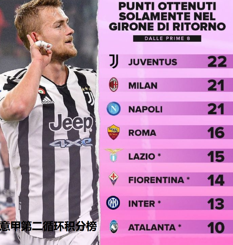 各大预测中心纷纷押宝AC米兰 国米夺冠已成小概率