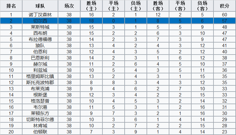 切尔西的前世今生讲详解 这只豪门是如何诞生的