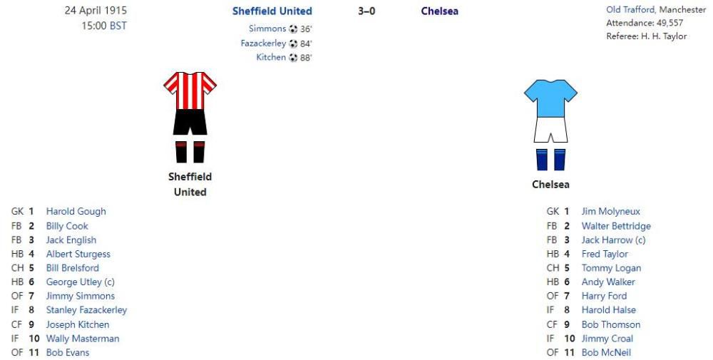 切尔西的前世今生讲详解 这只豪门是如何诞生的