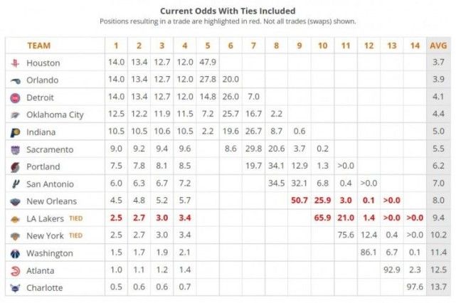 单场19分17板5助7帽 浓眉KD结合体成2022状元大热