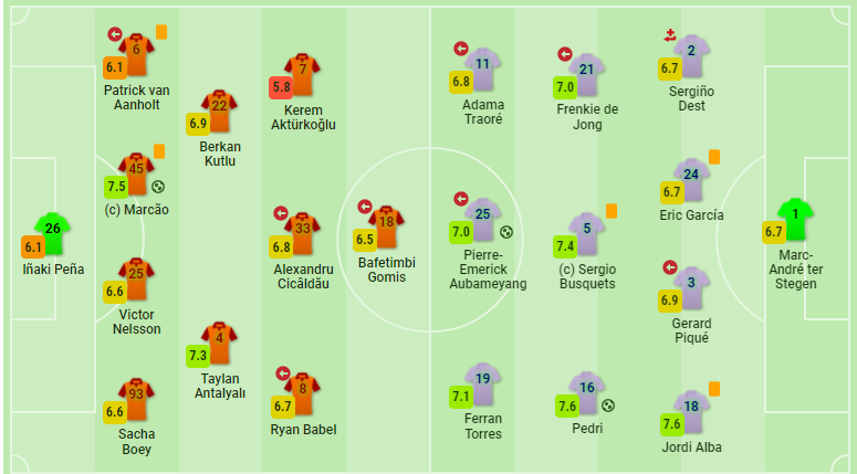 巴萨2-1逆转晋级8强 奥巴梅扬10场7球