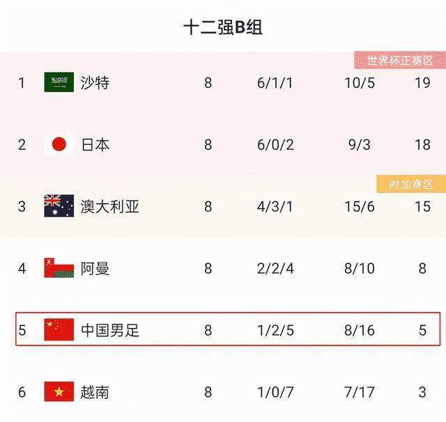 CCTV5直播国足vs沙特收到利好消息 对手损兵折将