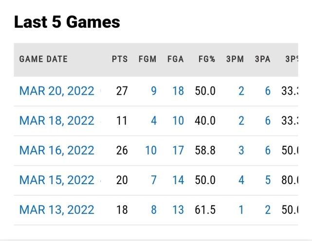 太阳取胜关键布里奇斯 蒙蒂赞他最强3D
