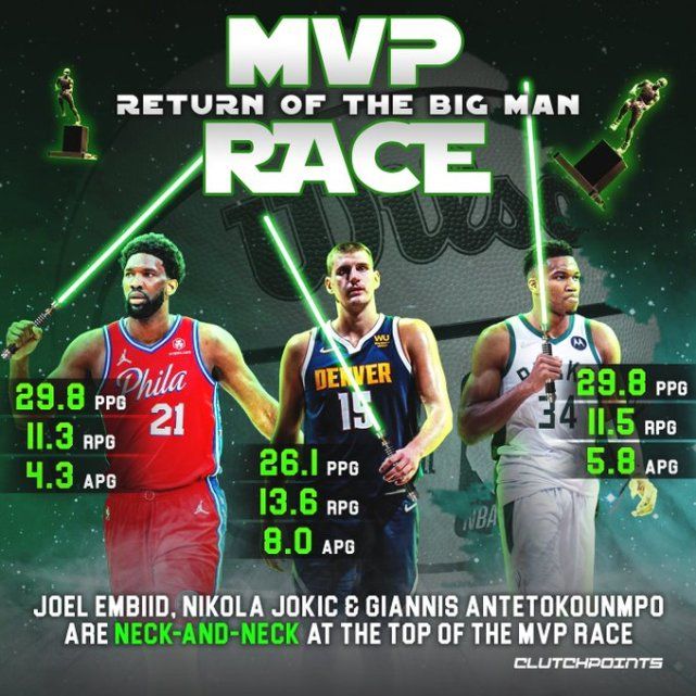 MVP到底花落谁家 字母哥和恩比德约基奇中决出胜负