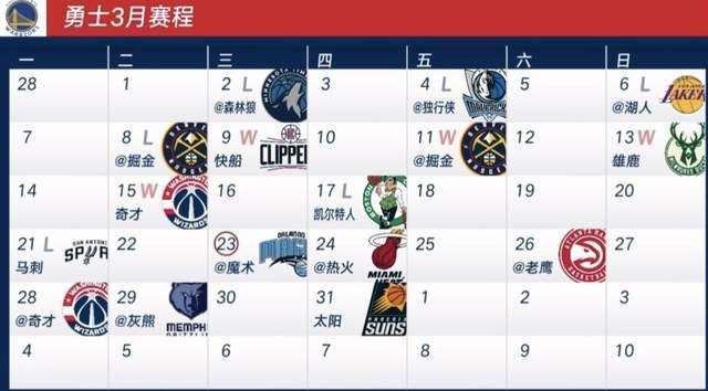 无库勇士或吞3连败 科尔赛后失望表态