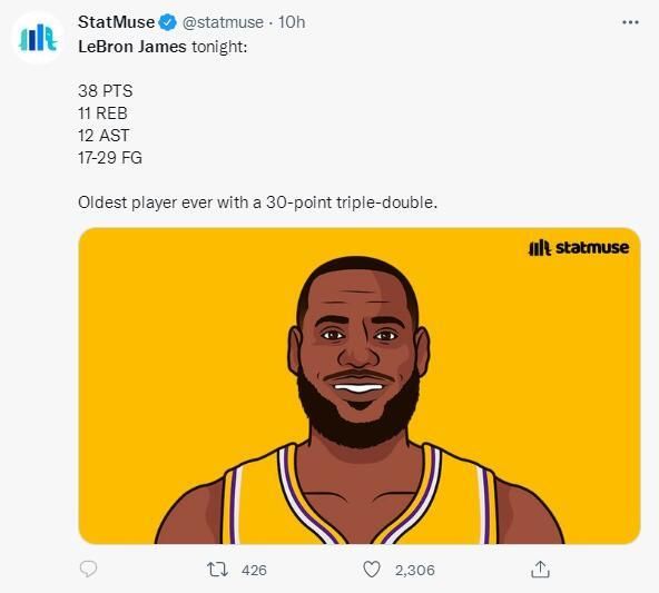 37岁场均30分 詹姆斯连续18年场均25分NBA历史第一