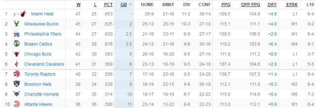 MVP到底花落谁家 字母哥和恩比德约基奇中决出胜负