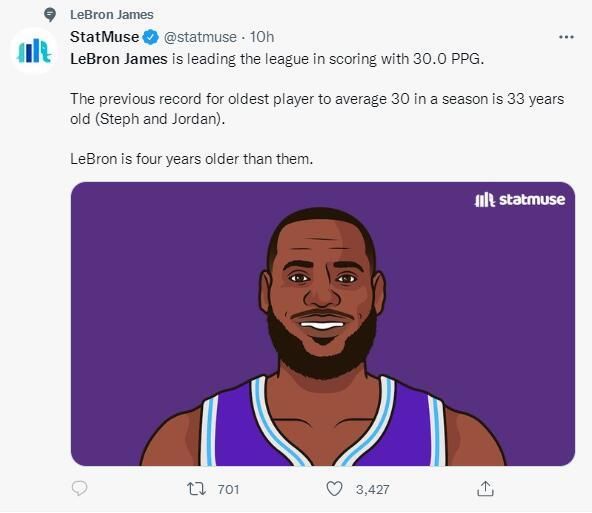 37岁场均30分 詹姆斯连续18年场均25分NBA历史第一