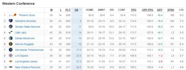 谁说艾顿不值顶薪 面对唐斯5胜1负