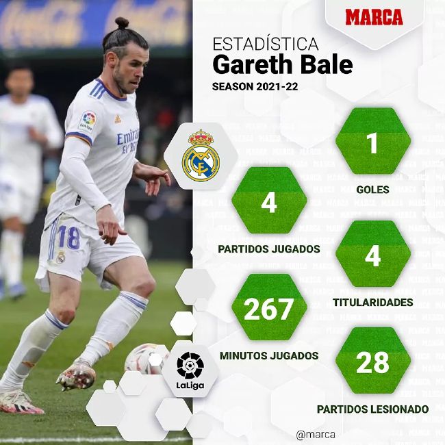 马卡称贝尔早不把皇马放心上 穆帅当年都嫌弃他