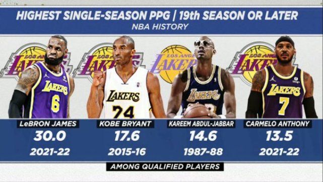 湖人战鹈鹕胜率仅剩24% 詹姆斯伤情或将成最大变数