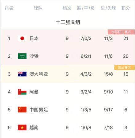 国足迎来伤病潮对阵阿曼遇难题    金敬道缺战阿曼