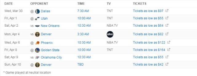 湖人队季后赛概率仅4% 马刺8战3弱旅湖人8战1弱旅
