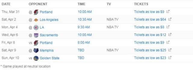 湖人队季后赛概率仅4% 马刺8战3弱旅湖人8战1弱旅