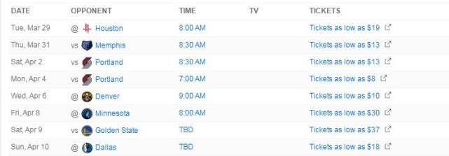 湖人队季后赛概率仅4% 马刺8战3弱旅湖人8战1弱旅