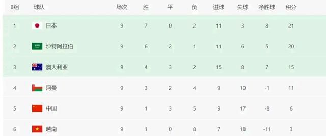 亚洲区预选赛最后一轮   叙利亚中国阿曼出局无缘世界杯
