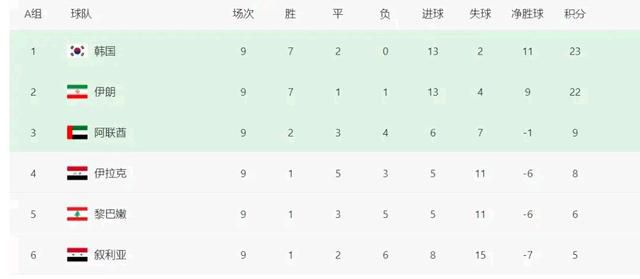 亚洲区预选赛最后一轮   叙利亚中国阿曼出局无缘世界杯