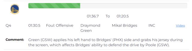 两次漏判都是勇士获利 格林最后时刻出现致命失误