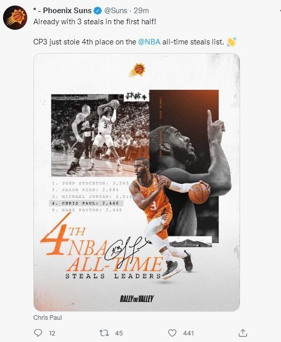 主力轮休仍赢联盟第1 无莫兰特灰熊20胜2负