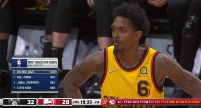 路威替补出战1000场 创下NBA新纪录