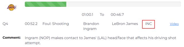 詹姆斯突破被打脸漏吹 最终鹈鹕114-111险胜湖人