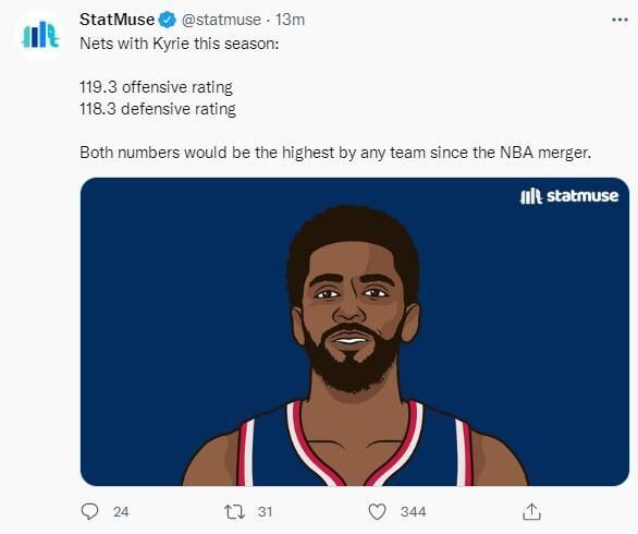 数据证欧文成双刃剑 篮网季后赛概率跌至49% 