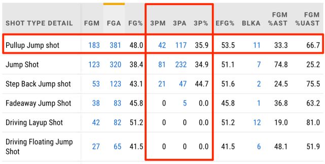 德文布克个方面都提升了 他有非常好的习惯