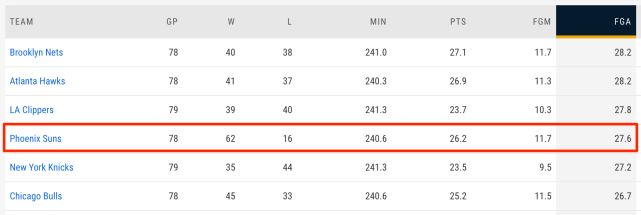德文布克个方面都提升了 他有非常好的习惯