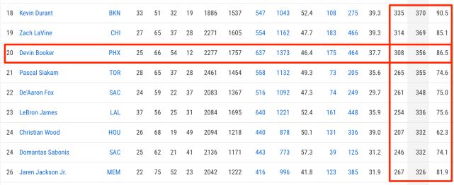 德文布克个方面都提升了 他有非常好的习惯