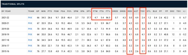 德文布克个方面都提升了 他有非常好的习惯